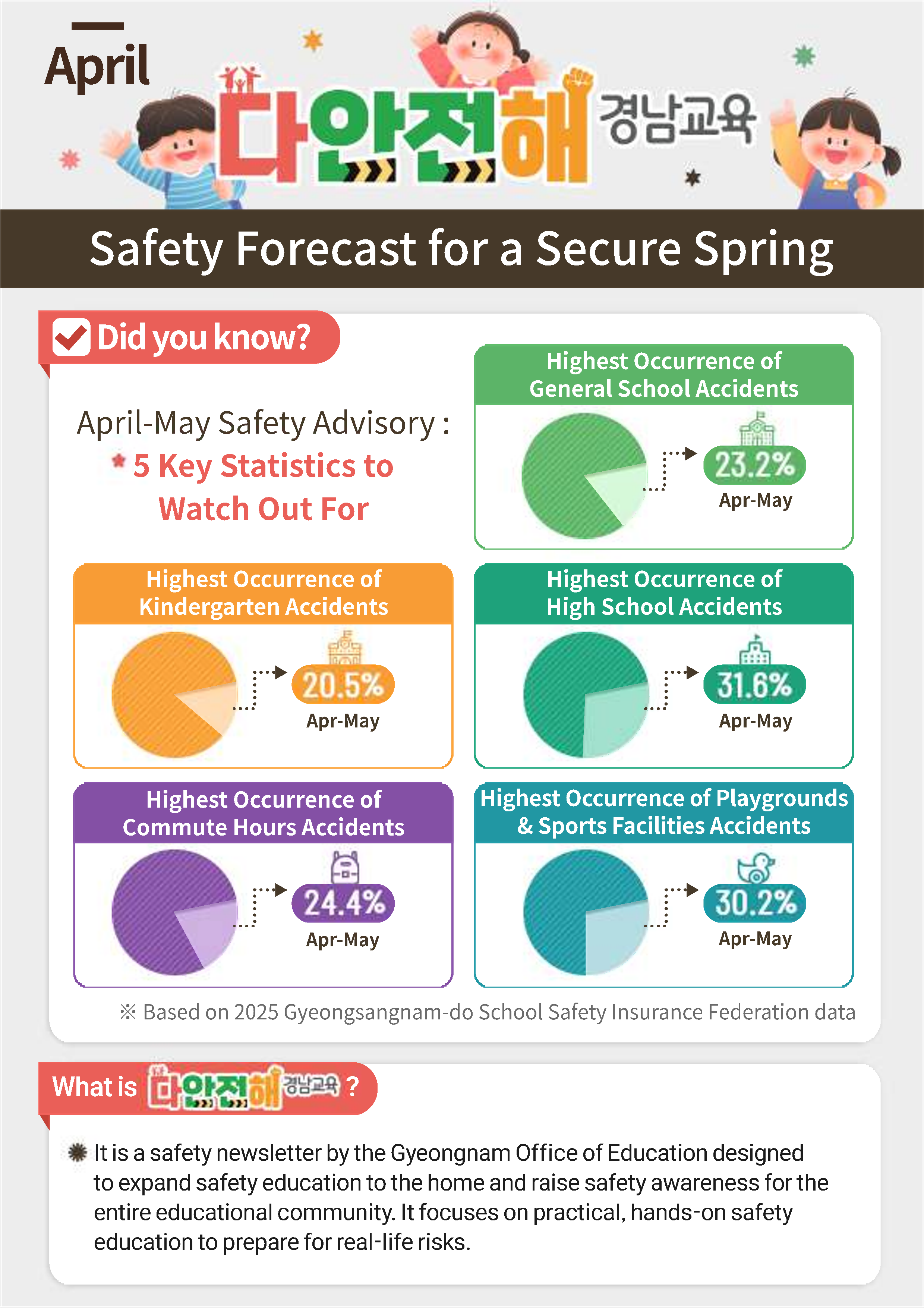 경상남도교육청 안전총괄과_다안전해경남교육 4월호(안전한 봄을 위한 라이브안전예보)_외국어통합본_1.png