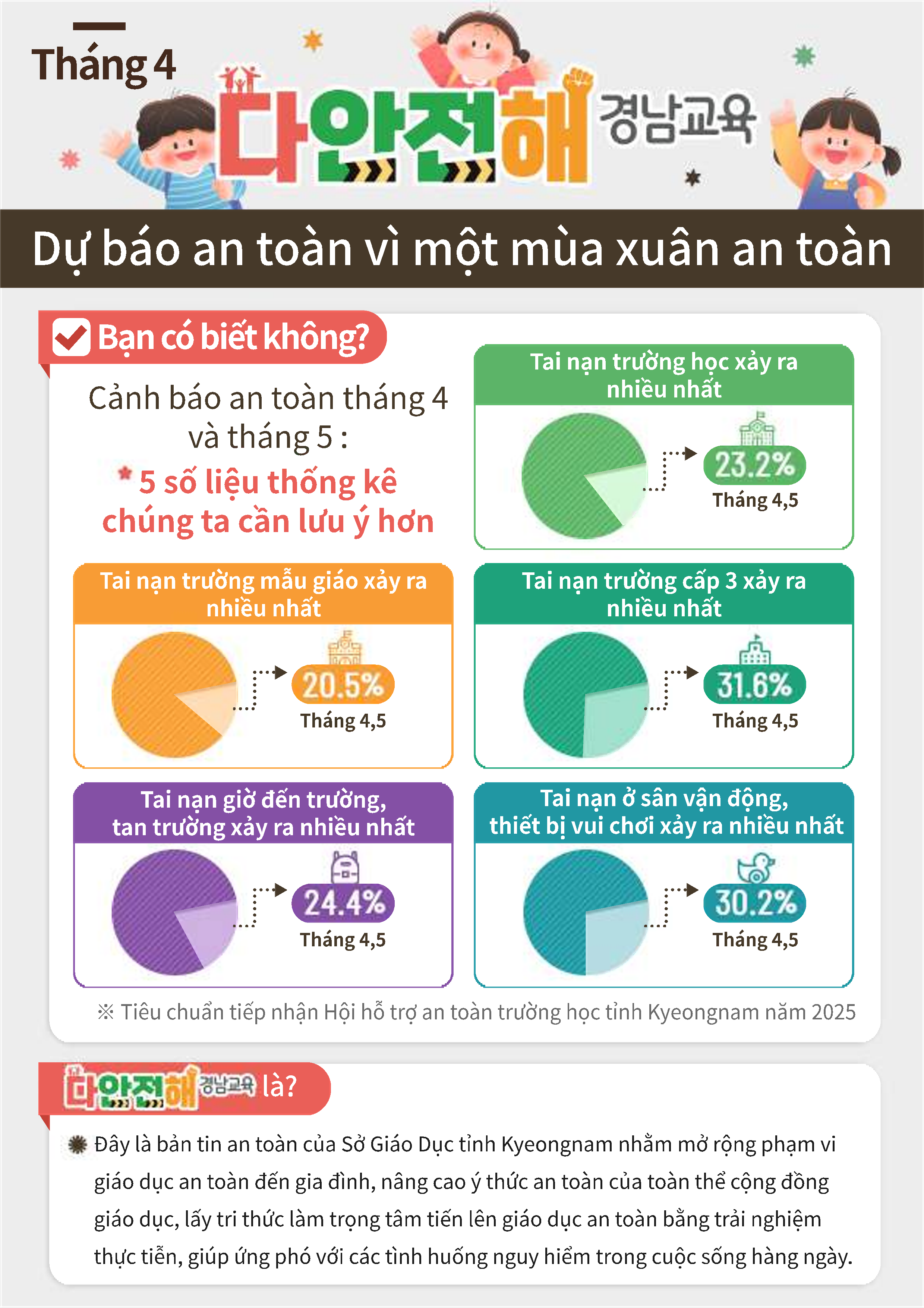 경상남도교육청 안전총괄과_다안전해경남교육 4월호(안전한 봄을 위한 라이브안전예보)_외국어통합본_9.png