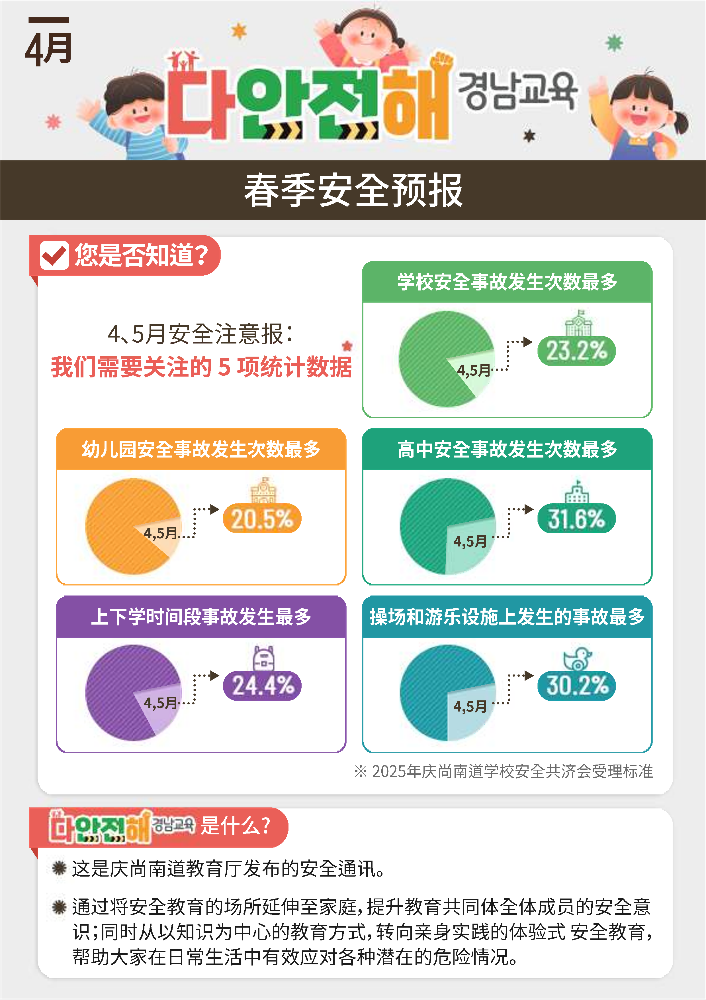 경상남도교육청 안전총괄과_다안전해경남교육 4월호(안전한 봄을 위한 라이브안전예보)_외국어통합본_3.png