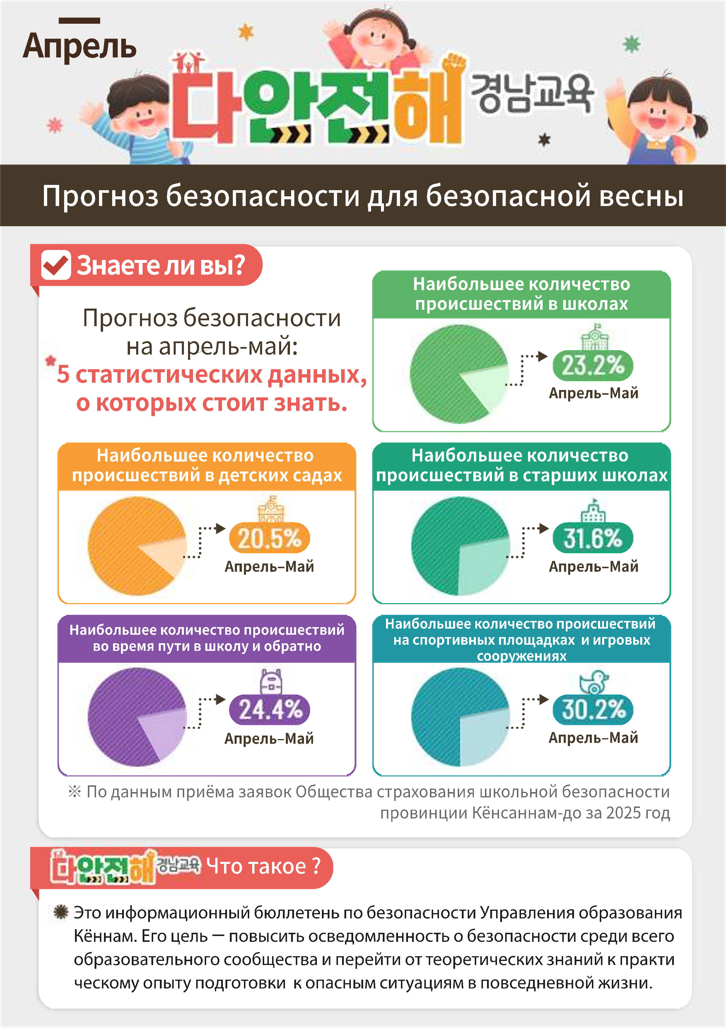 경상남도교육청 안전총괄과_다안전해경남교육 4월호(안전한 봄을 위한 라이브안전예보)_외국어통합본_7.png