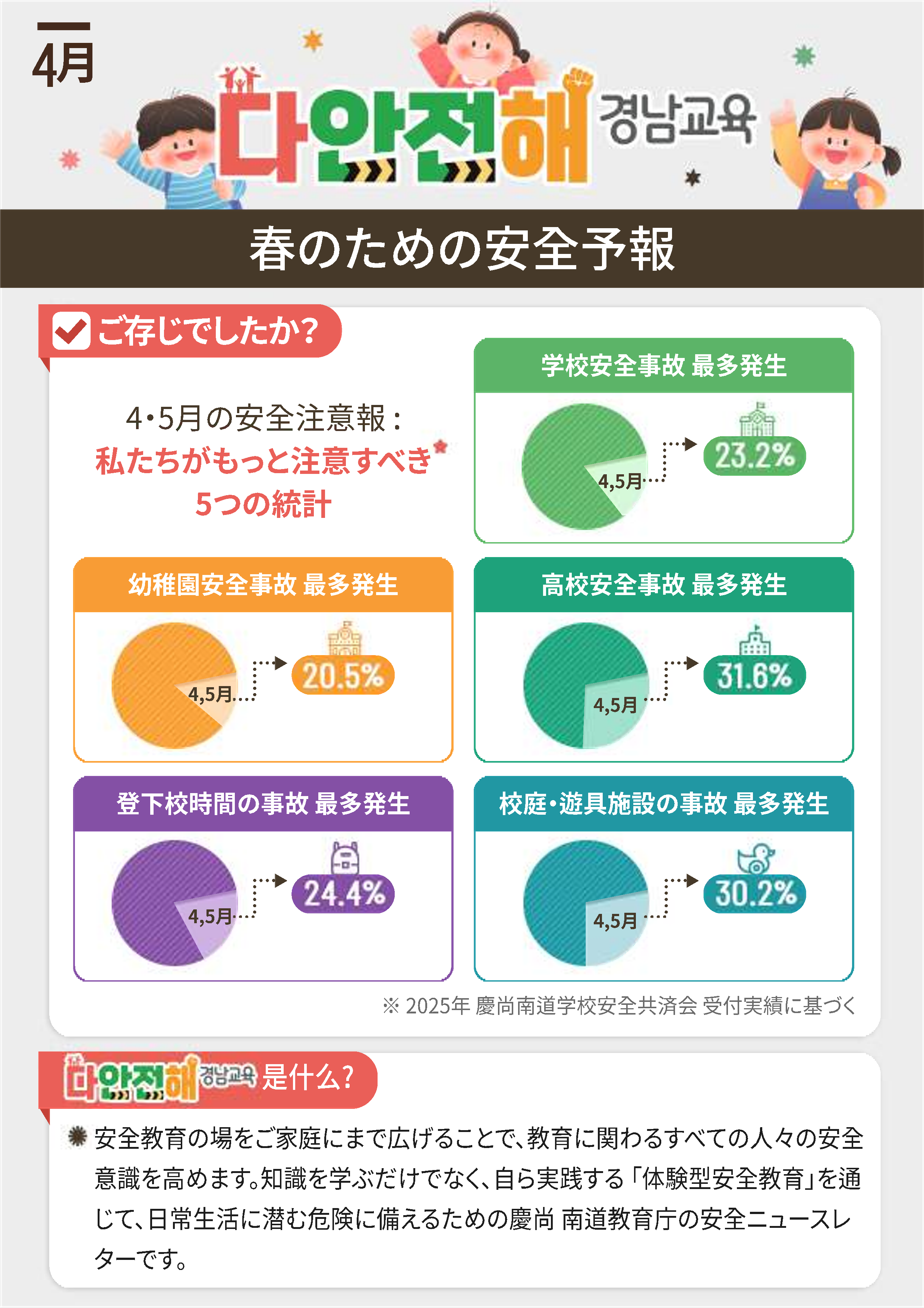 경상남도교육청 안전총괄과_다안전해경남교육 4월호(안전한 봄을 위한 라이브안전예보)_외국어통합본_5.png