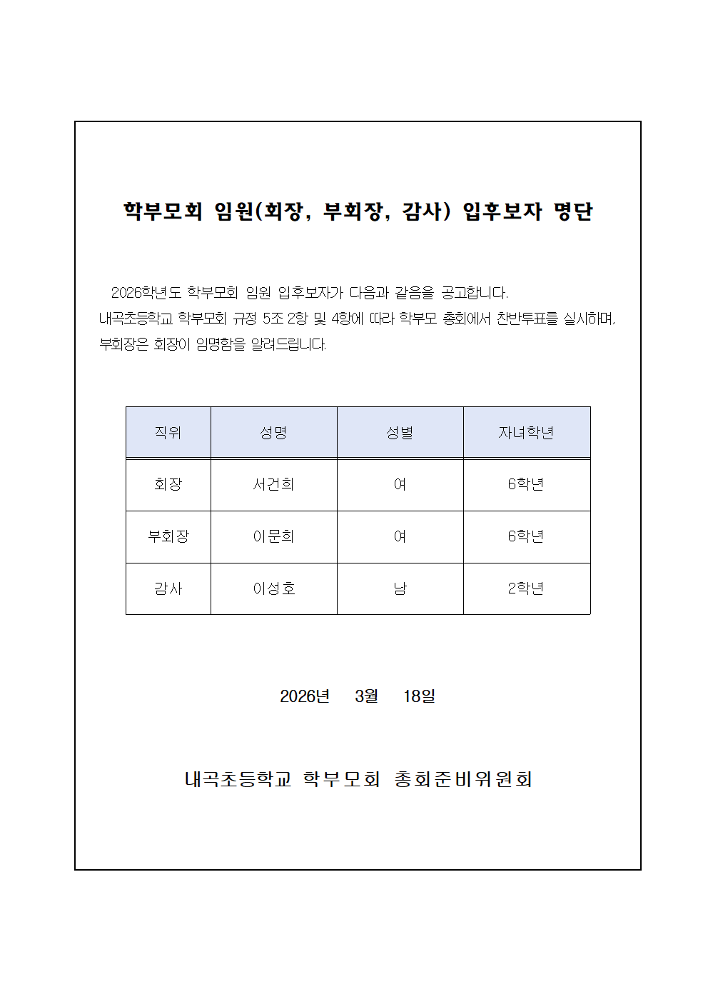 학부모회 임원(회장, 부회장, 감사) 입후보자 명단 2026학년도 학부모회 임원 입후보자가 다음과 같음을 공고합니다. 내곡초등학교 학부모회 규정 5조 2항 및 4항에 따라 학부모 총회에서 찬반투표를 실시하며, 부회장은 회장이 임명함을 알려드립니다. 회장_서건희_여_자녀6학년, 부회장_이문희_여_자녀6학년, 감사_이성호_남_자녀2학년 2026년 3월 18일 내곡초등학교 학부모회 총회준비위원회